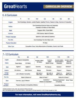 Great Hearts Curriculum Overview Chart
