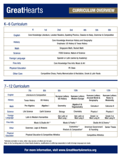 Curriculum table