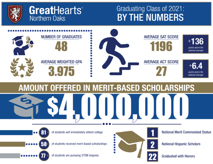 Great Hearts Northern Oaks Calendar 